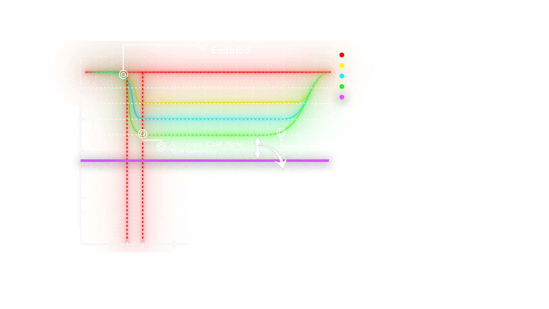 CPU COLD PLATE TEMP Grapph
